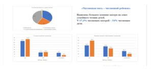 Дневник фестиваля чтения «Читаем все»: традиции чтения обсудили за круглым столом